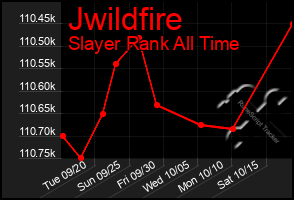 Total Graph of Jwildfire