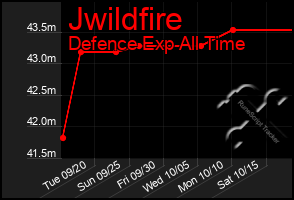 Total Graph of Jwildfire