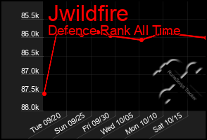 Total Graph of Jwildfire