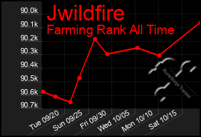 Total Graph of Jwildfire