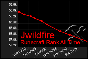 Total Graph of Jwildfire