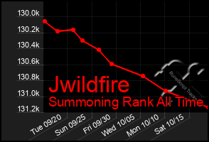 Total Graph of Jwildfire