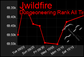 Total Graph of Jwildfire