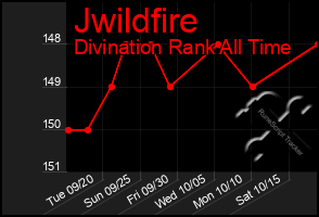 Total Graph of Jwildfire