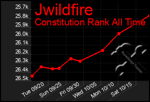 Total Graph of Jwildfire