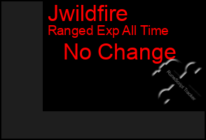 Total Graph of Jwildfire