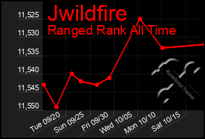 Total Graph of Jwildfire