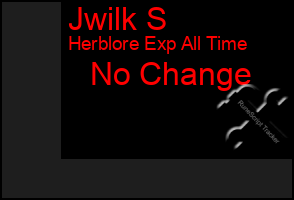 Total Graph of Jwilk S