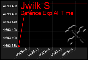 Total Graph of Jwilk S