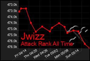 Total Graph of Jwizz