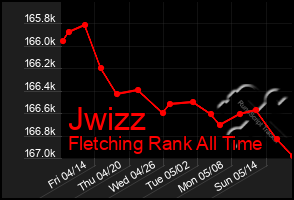 Total Graph of Jwizz