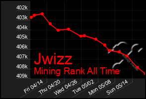 Total Graph of Jwizz
