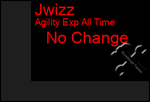 Total Graph of Jwizz