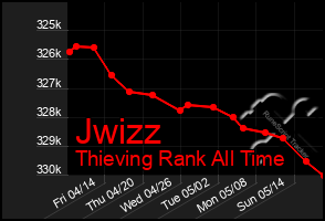 Total Graph of Jwizz