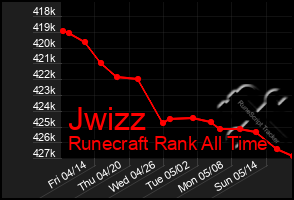 Total Graph of Jwizz