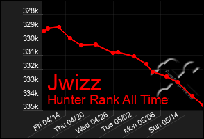 Total Graph of Jwizz