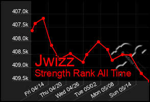 Total Graph of Jwizz