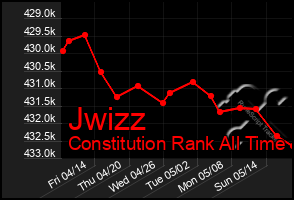 Total Graph of Jwizz