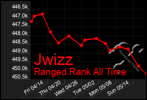 Total Graph of Jwizz