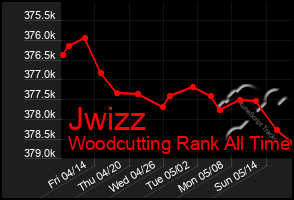 Total Graph of Jwizz