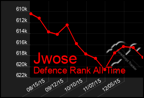 Total Graph of Jwose