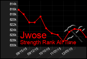 Total Graph of Jwose