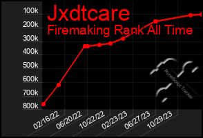 Total Graph of Jxdtcare