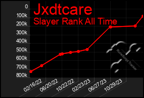 Total Graph of Jxdtcare