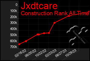 Total Graph of Jxdtcare