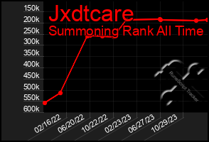 Total Graph of Jxdtcare