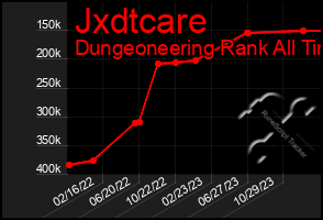 Total Graph of Jxdtcare