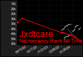 Total Graph of Jxdtcare