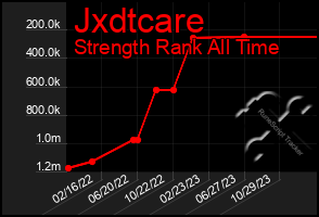 Total Graph of Jxdtcare