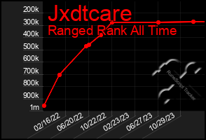 Total Graph of Jxdtcare