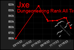 Total Graph of Jxe