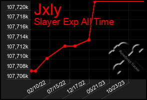 Total Graph of Jxly