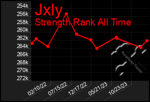 Total Graph of Jxly