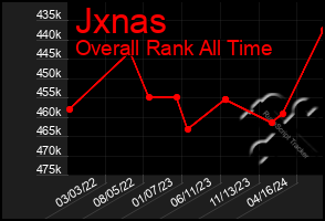 Total Graph of Jxnas