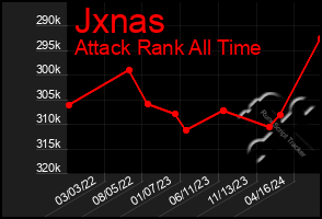 Total Graph of Jxnas