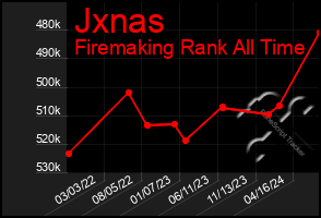 Total Graph of Jxnas