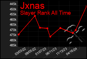 Total Graph of Jxnas