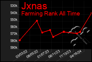 Total Graph of Jxnas