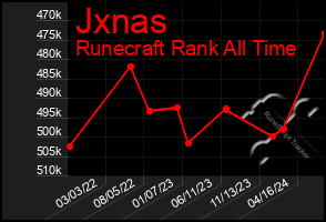 Total Graph of Jxnas