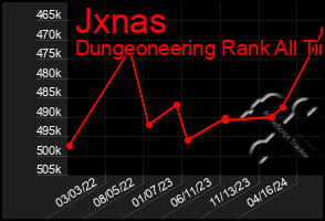 Total Graph of Jxnas