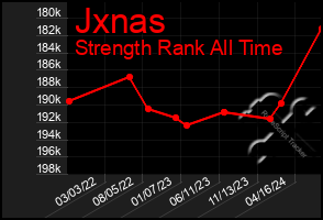 Total Graph of Jxnas