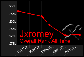 Total Graph of Jxromey