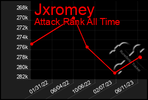 Total Graph of Jxromey