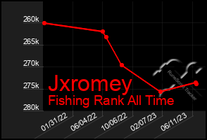 Total Graph of Jxromey