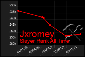 Total Graph of Jxromey