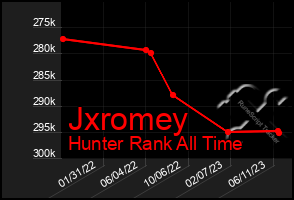 Total Graph of Jxromey